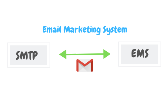 system e-mail marketingu
