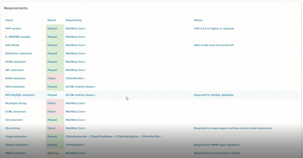 mailwizz php uzantıları
