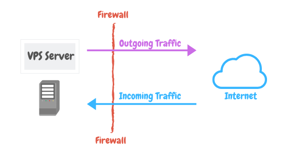 ตั้งค่าเซิร์ฟเวอร์ SMTP - พอร์ต
