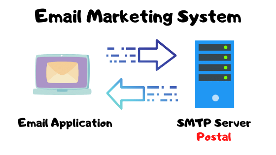 postasız smtp sunucusu kurulumu