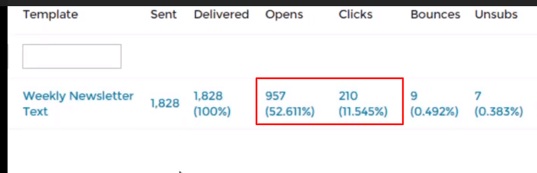 augmenter les taux d'ouverture des e-mails et le taux de clics