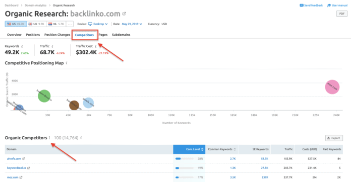 Backlinko - Obtenez du trafic avec semrush