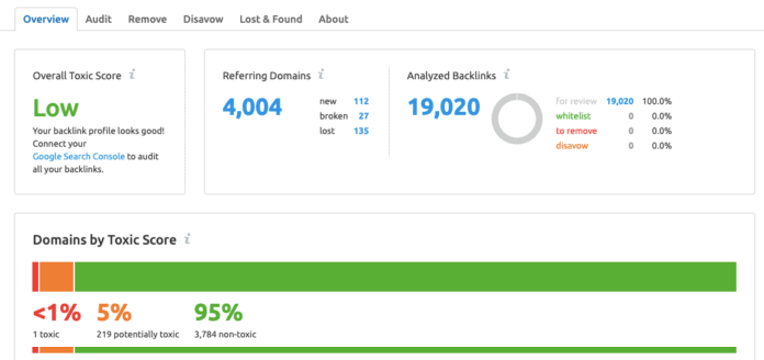 Backlinks toxiques