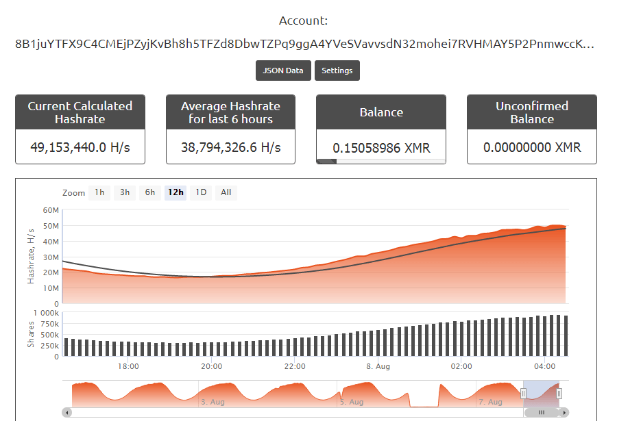 在 Nanopool 上监控 Android Minin