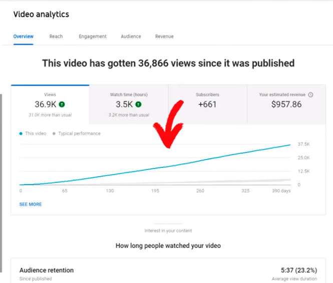 analyse vidéo