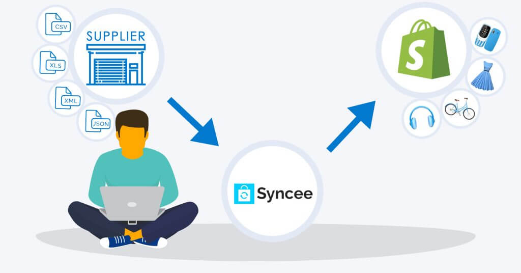 syncee shopify
