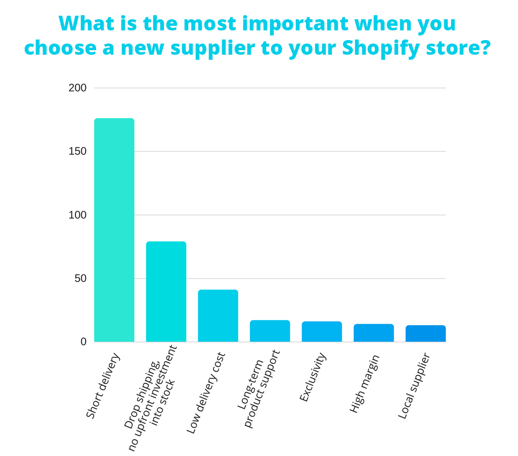 Important factors when choosing a new supplier
