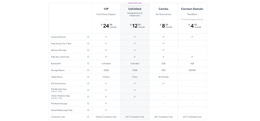 Wix доступен по цене One of the advantages of Wix is being affordable