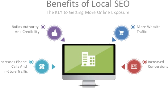 SEO local pour les petites entreprises