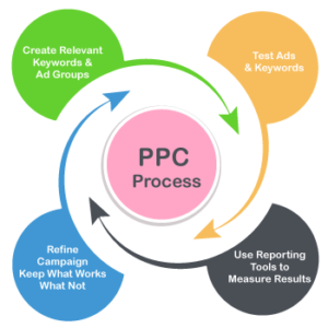 PPC管理会社