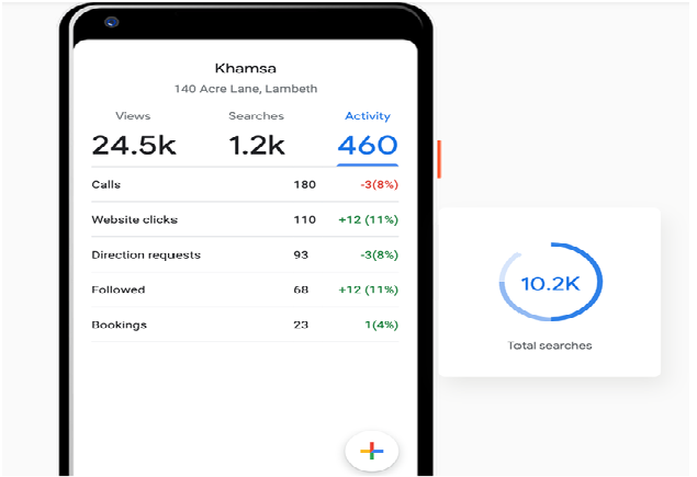 google bisnis saya