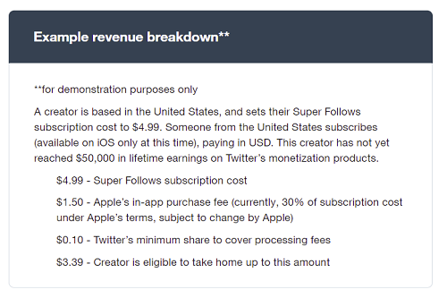 Répartition des revenus de Twitter Super Follow