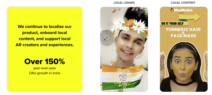 インドの統計でのSnapchatの使用
