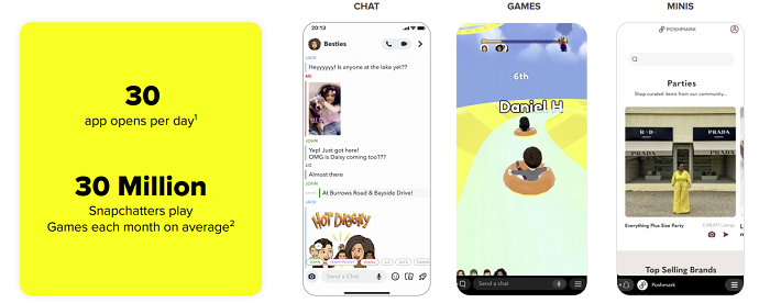 Données de performances de Snapchat Q2