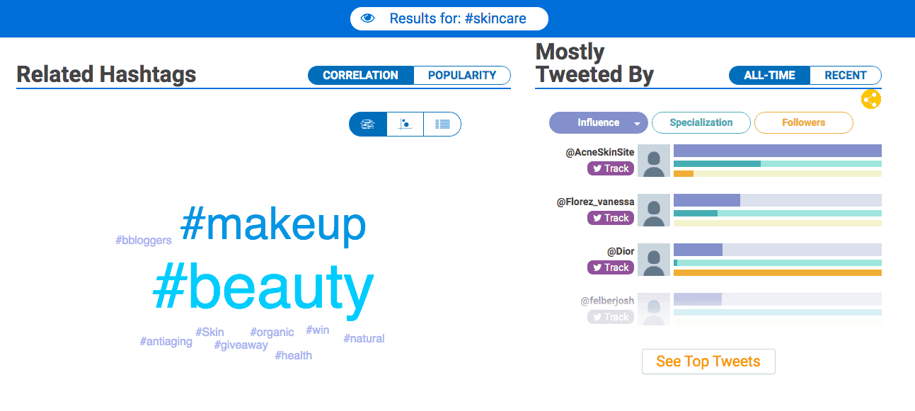 Hashtagify 美妆标签搜索结果
