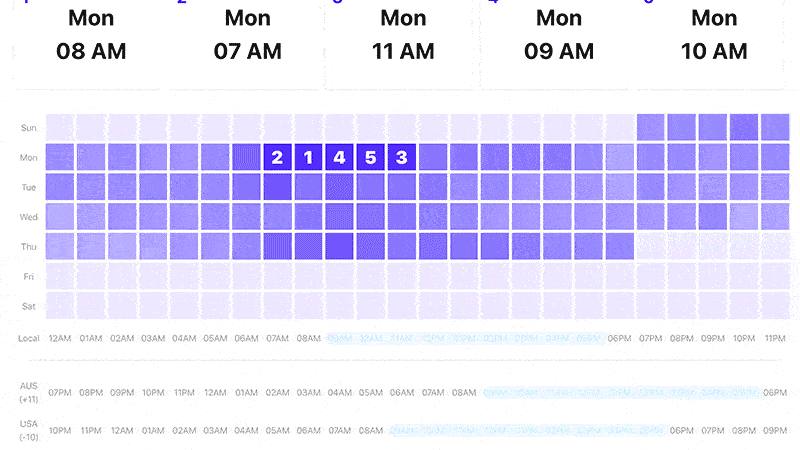 Лучшее время для публикации Sked Social Analytics в Instagram