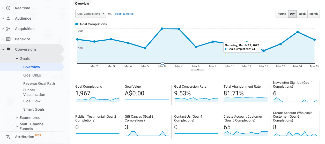 Mídias sociais Google Analytics