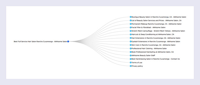 markup breadcrumb