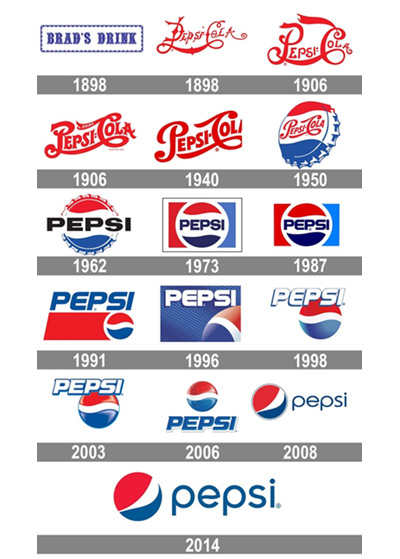 pepsi logosu geçmişi