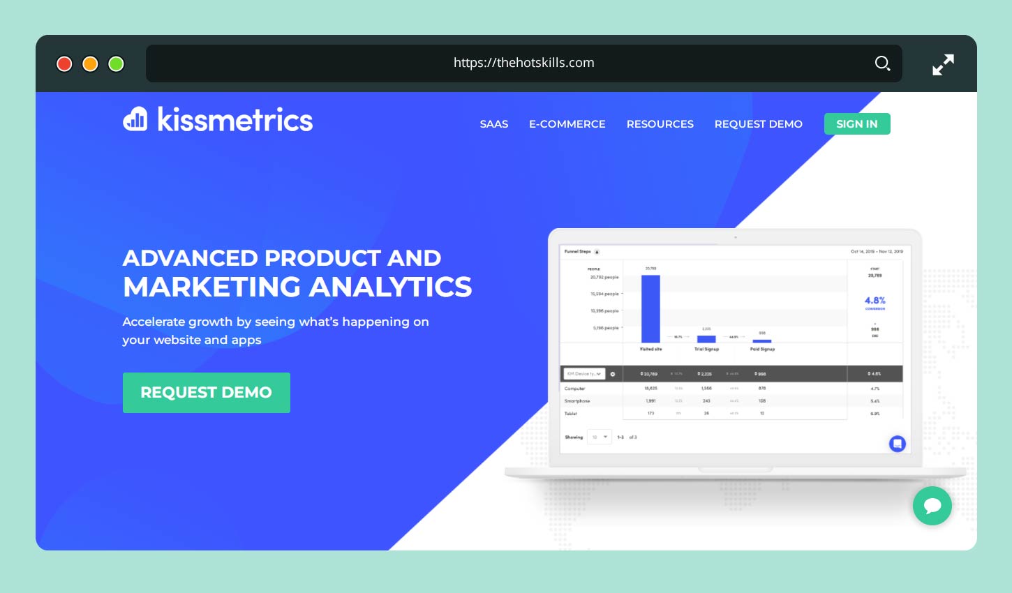 Kissmetrics