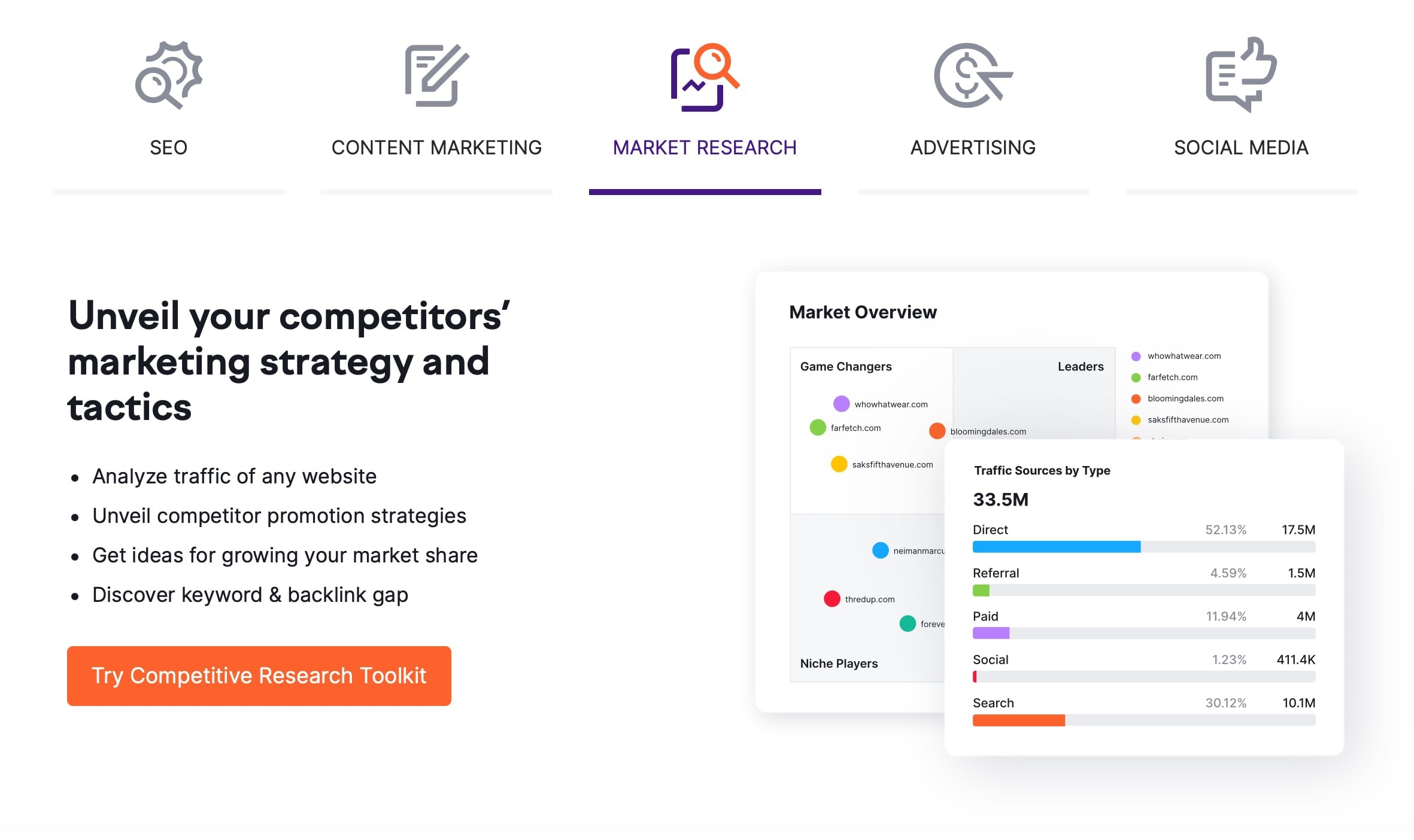 Outil SEO d'étude de marché SEMrush
