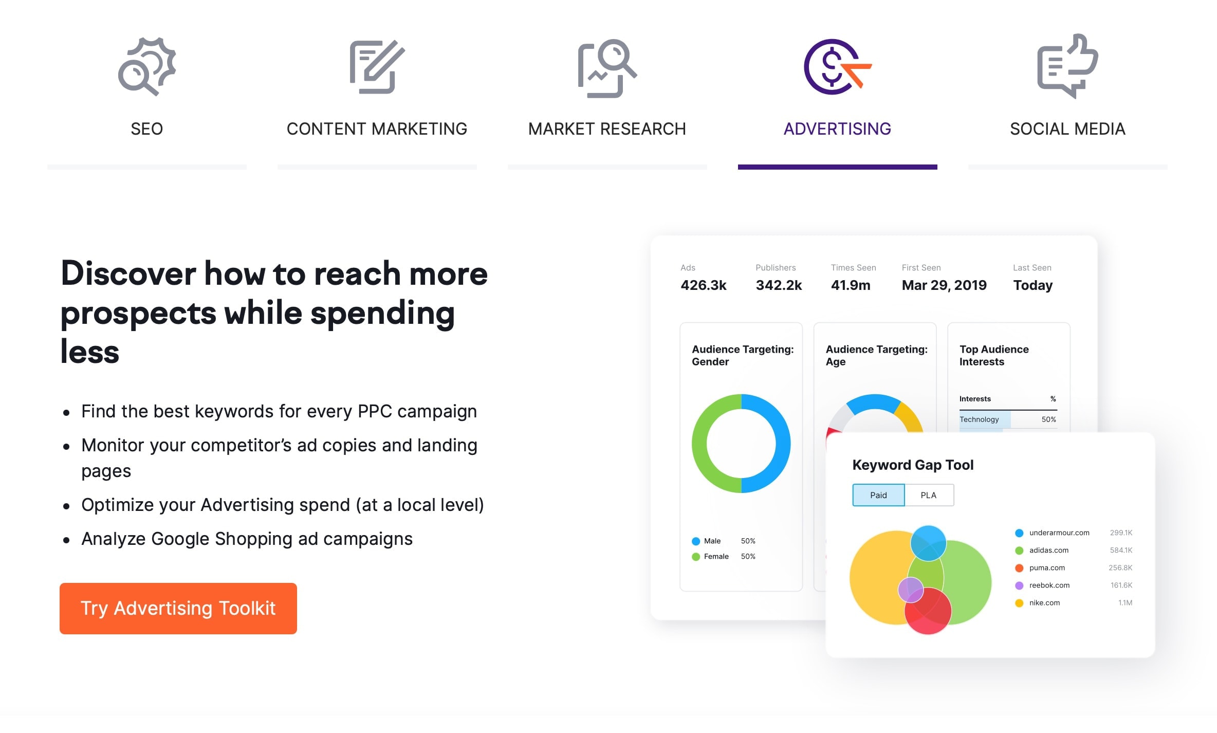 Outils de référencement publicitaire SEMrush