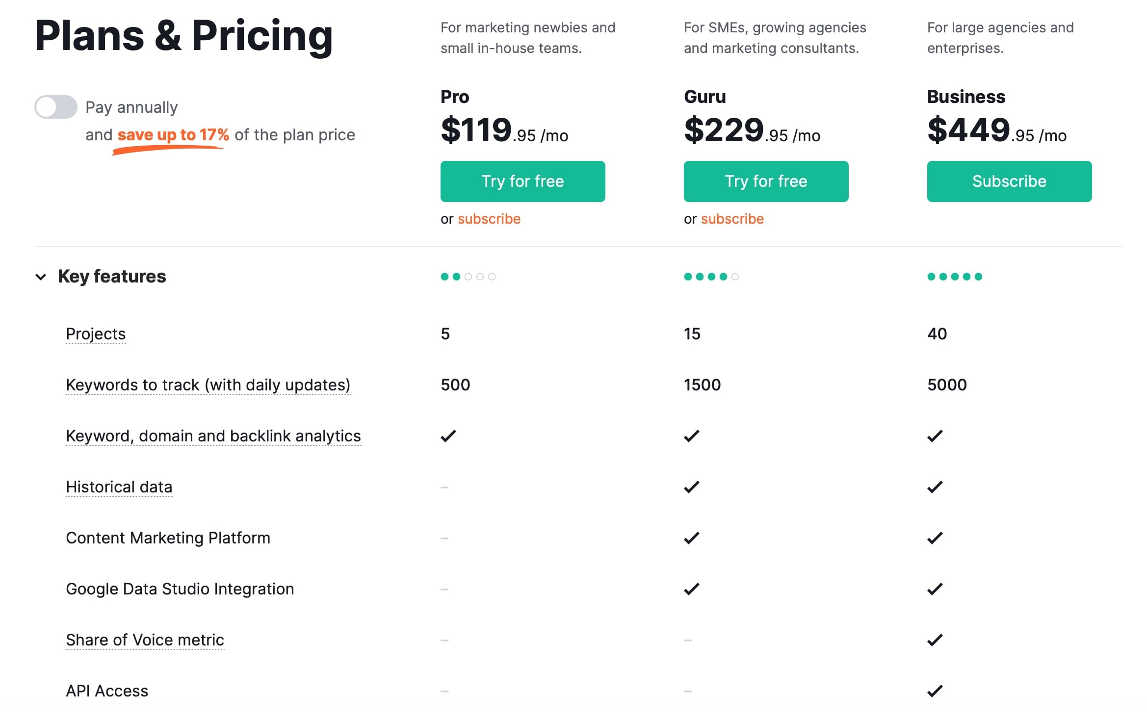 SEMrush revoir les plans tarifaires