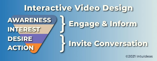 Progettazione video interattiva