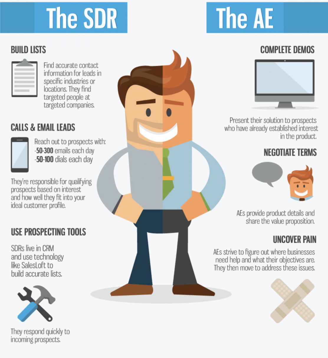 O que faz um Representante de Desenvolvimento de Vendas?