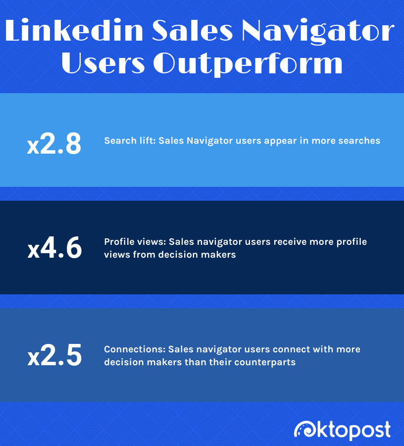 Statisticile navigatorului de vânzări linkedin