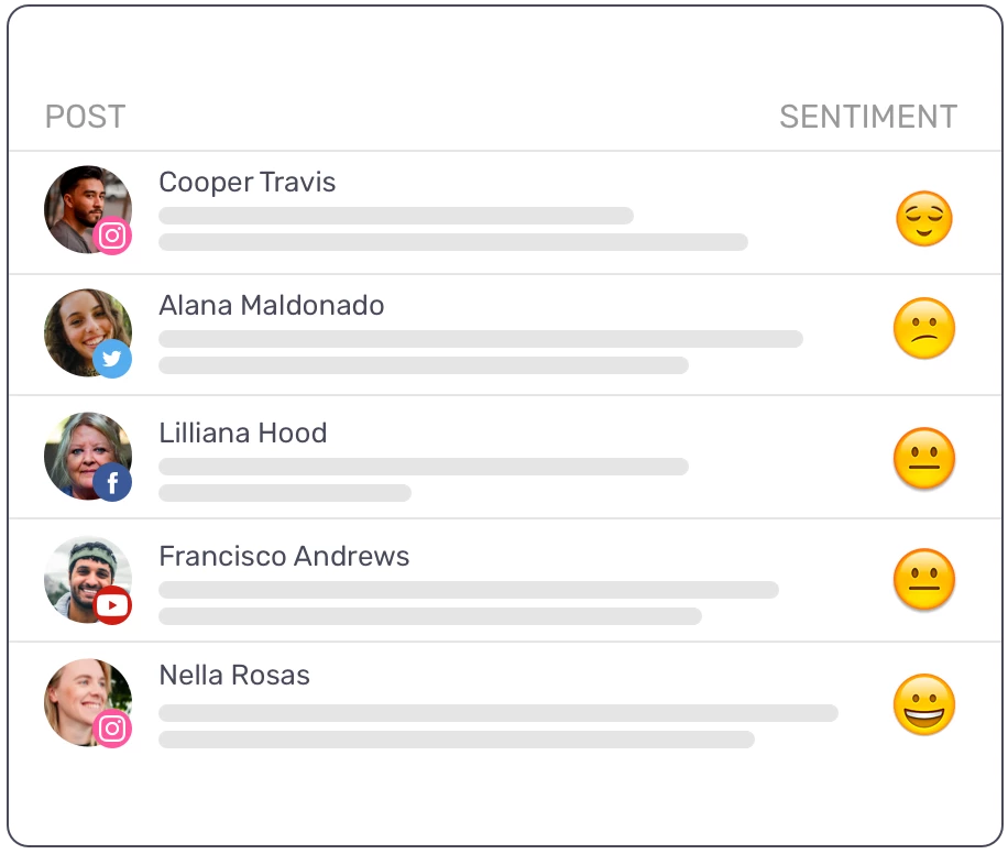 analyse des sentiments d'écoute sociale
