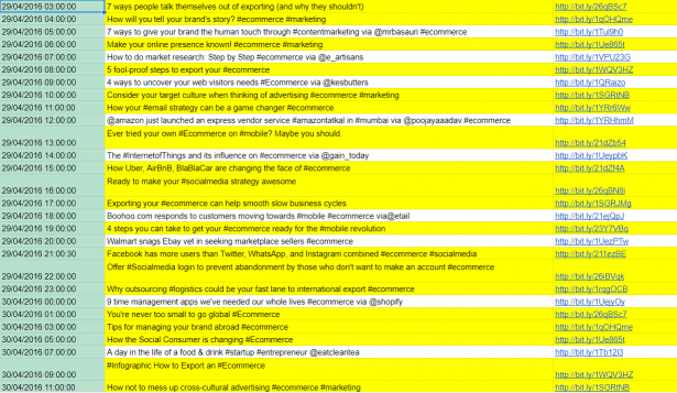 manager de rețele sociale de program de tweet