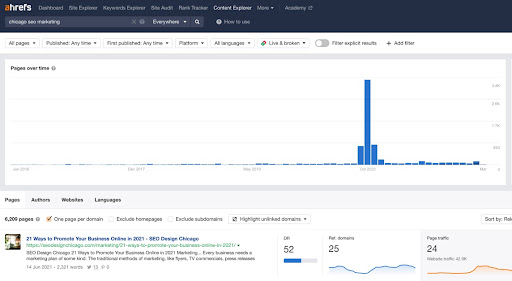 ahrefs 内容浏览器