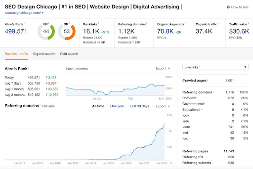 ahrefs 分析