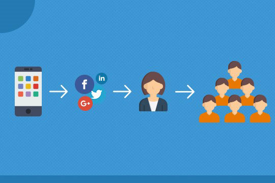 referral-pemasaran-afiliasi-outreach-influencer