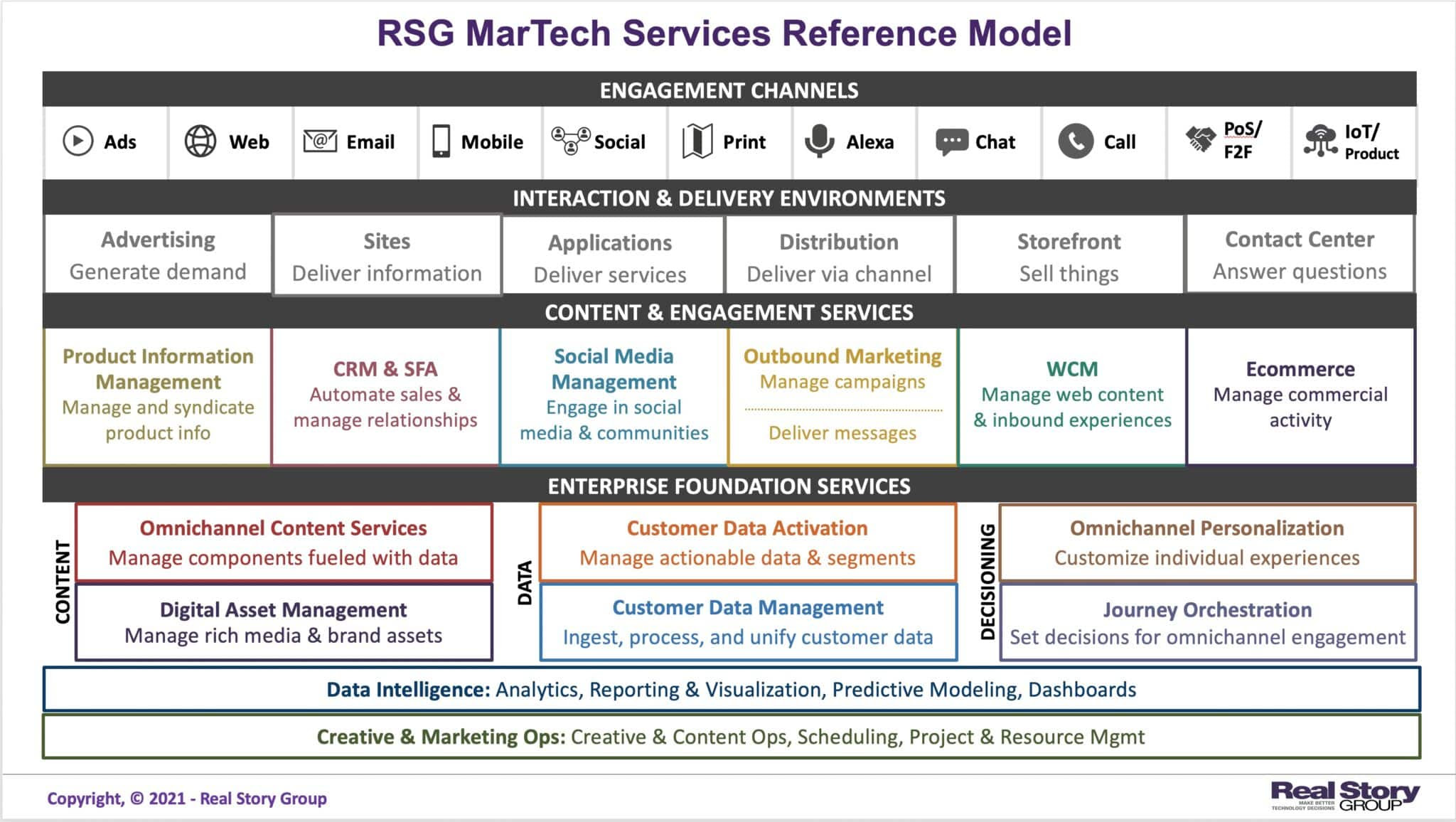 MarTech Yığını