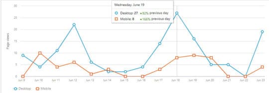 afișări de pagină-desktop-mobil