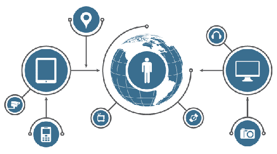 网络安全物联网设备黑客