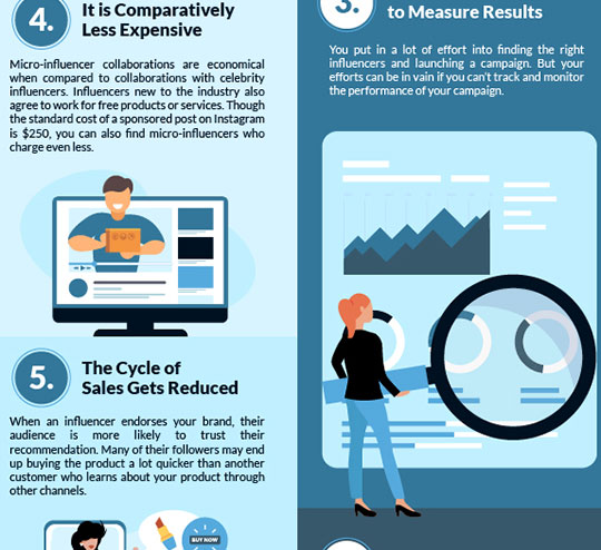 плюсы-минусы-влиятельный-маркетинг-бренд-инфографика-4