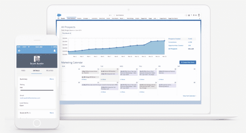 Grafic care arată platforma Salesforce Pardot (prin Salesforce)