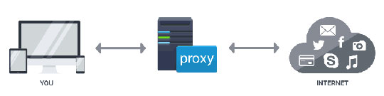 diagramă-server-proxy