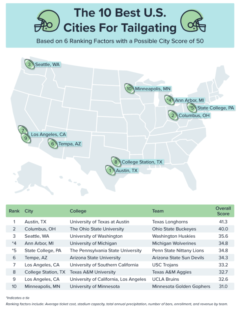 Une carte et un graphique illustrant les pires villes des États-Unis pour le talonnage
