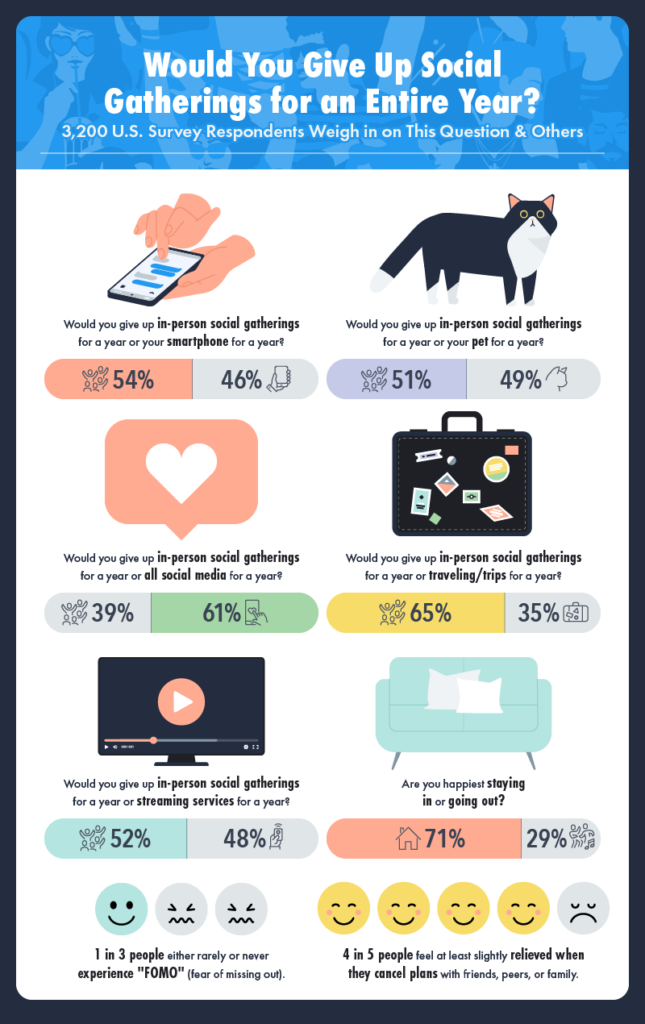 eine Infografik mit Statistiken zu asozialem Verhalten