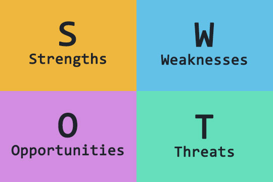 Análise SWOT