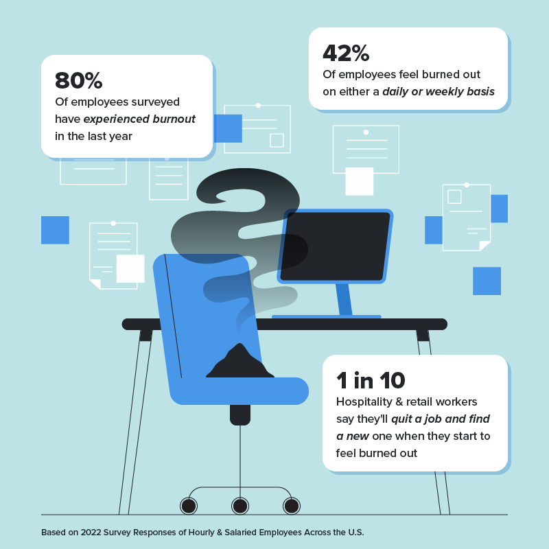Eine Grafik mit wichtigen Statistiken zum Burnout von Mitarbeitern