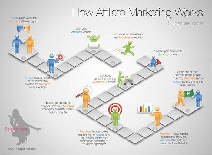 How-Affiliate-Marketing-works-infographic.jpg