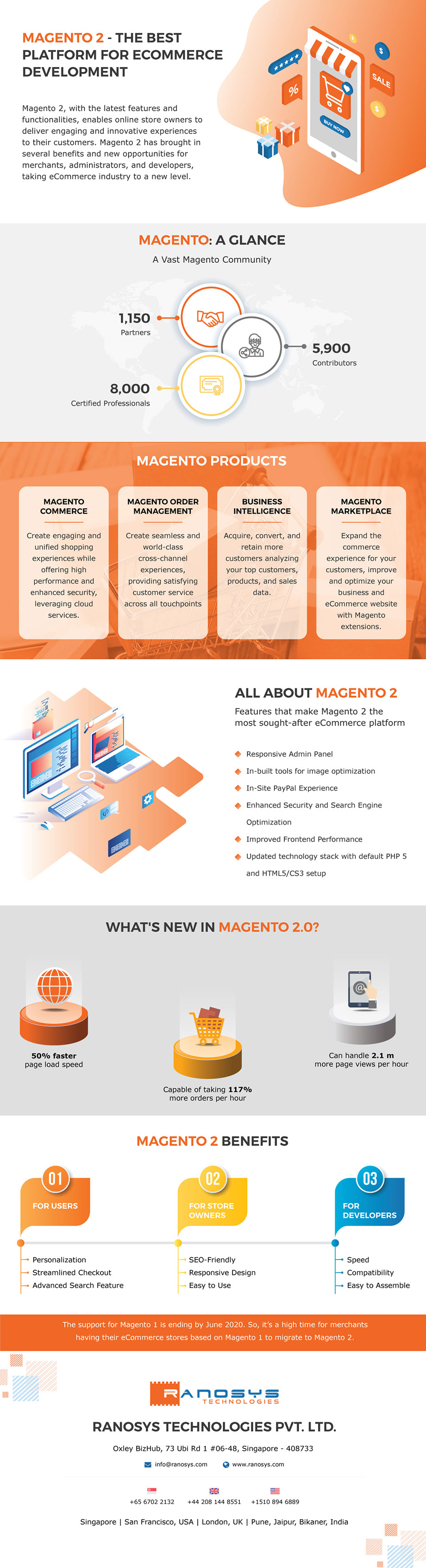 Миграция на Magento 2: все, что вам нужно знать (инфографика)
