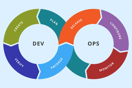Kontinuierliche Prozesse der DevOps Toolchain