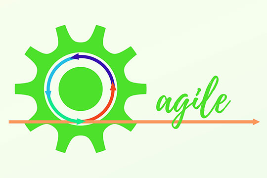 proceso-método-agile-kanban-proyecto-desarrollo