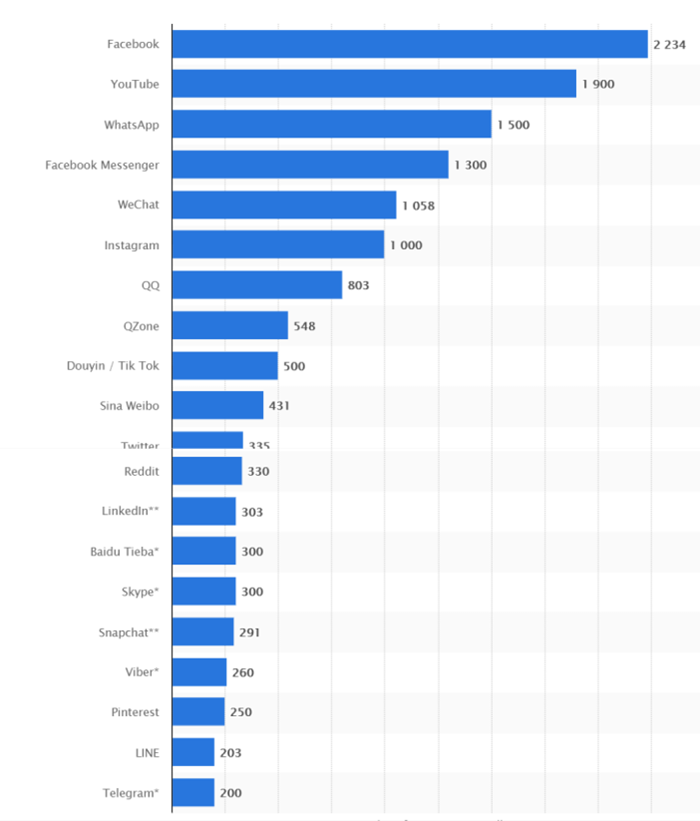 Social-media-channels-ranking-by-active-users.png